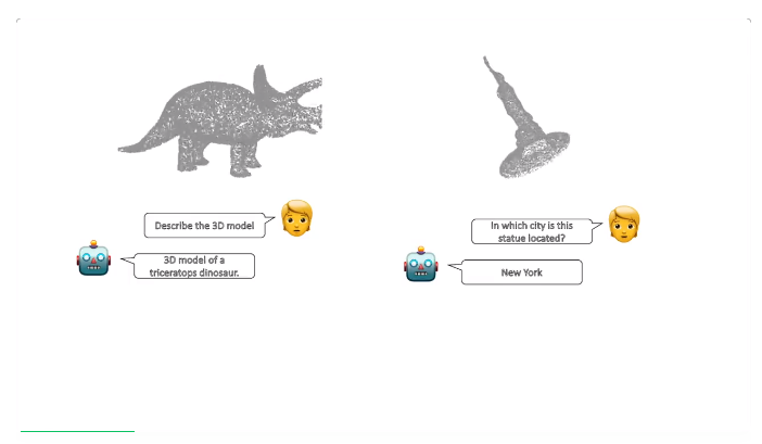 走在GPT 4.5前面？3D、视频直接扔进对话框，大模型掌握跨模态推理