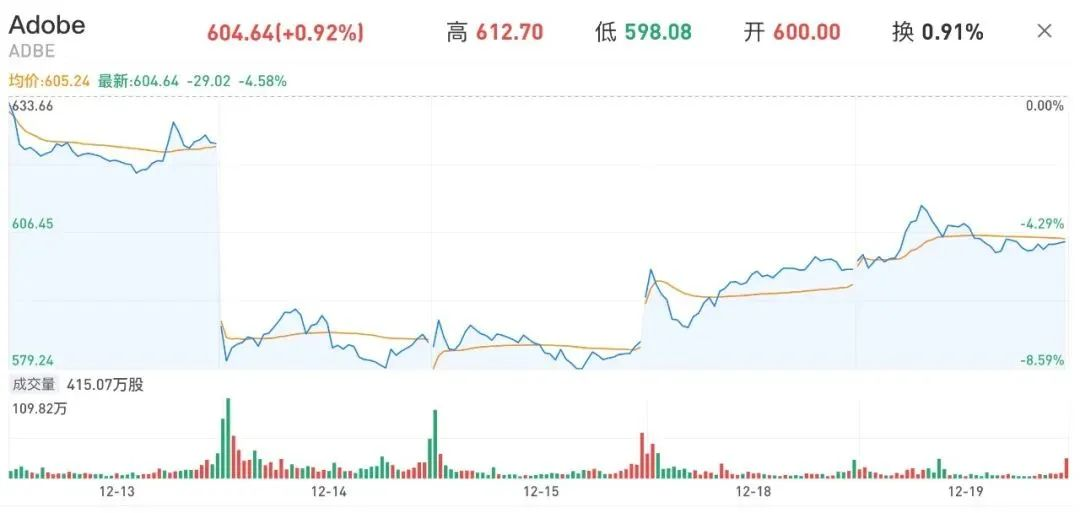 Adobe 放弃收购 Figma，真正的原因是 AI 正在重构交互设计行业