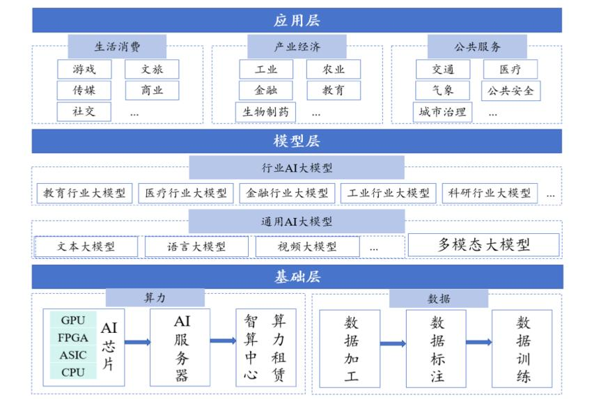 AI浪潮大爆发，学而思再造一个「学而思」