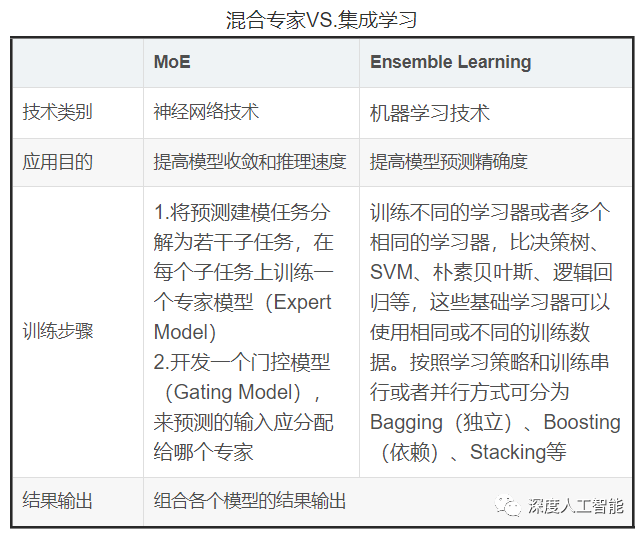 评测超Llama2，混合专家模型（MoE）会是大模型新方向吗