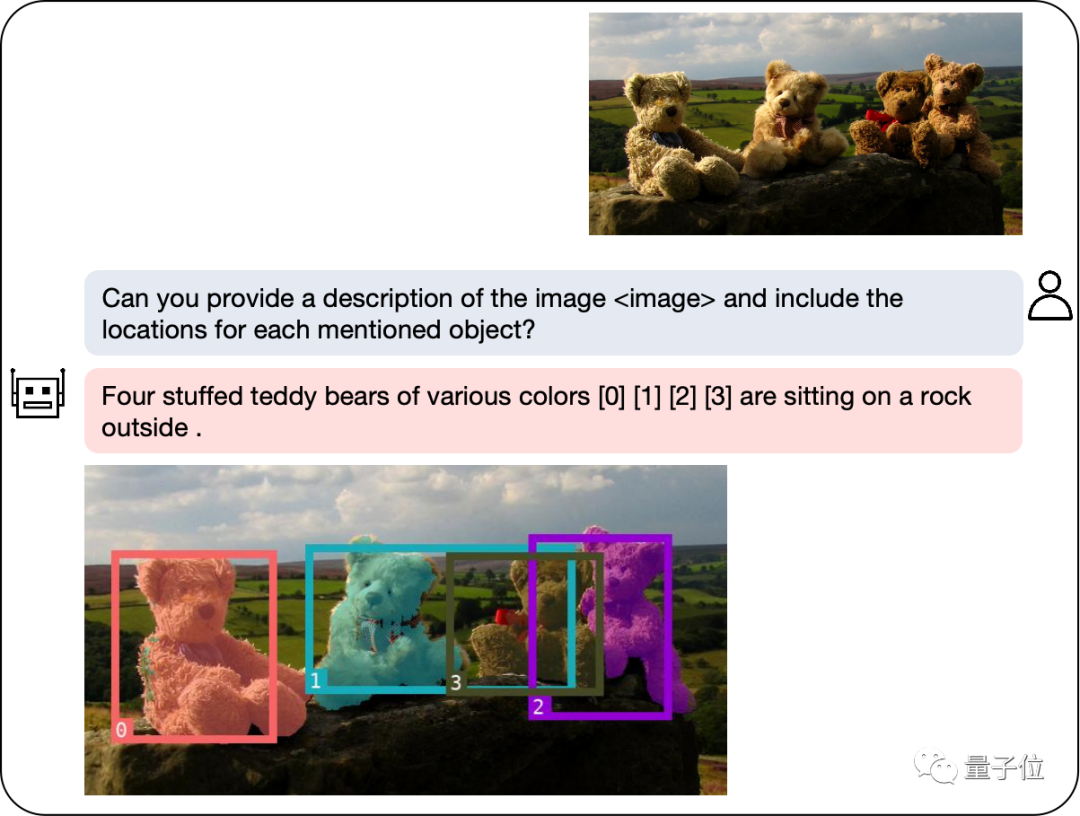 大模型都会标注图像了，简单对话即可！来自清华&NUS