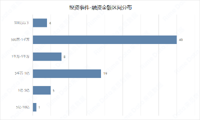 AI芯片头部玩家获20亿元融资；报告期内共发生融资事件102起