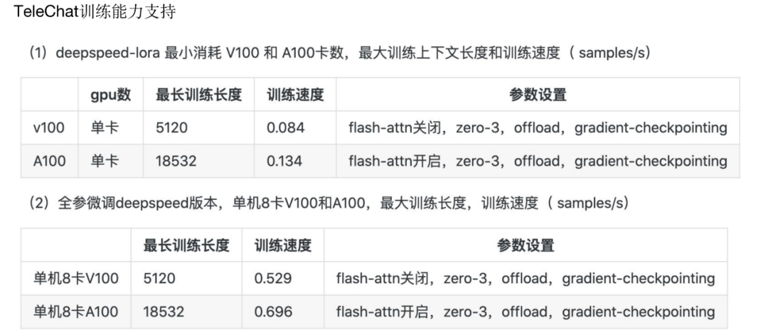 央企第一家：中国电信开源星辰语义大模型，共享超1T高质基础数据