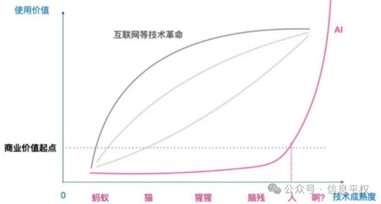 从 Altman 对 GPT-5 的剧透中，我们应该如何迎接 AGI 的下一阶段？