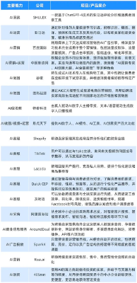 50%的跨境打工人都在用AI？这18家企业已抢跑