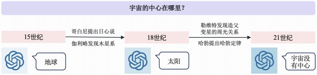 哈工大联合快手提出CogGPT：大模型也需要认知迭代