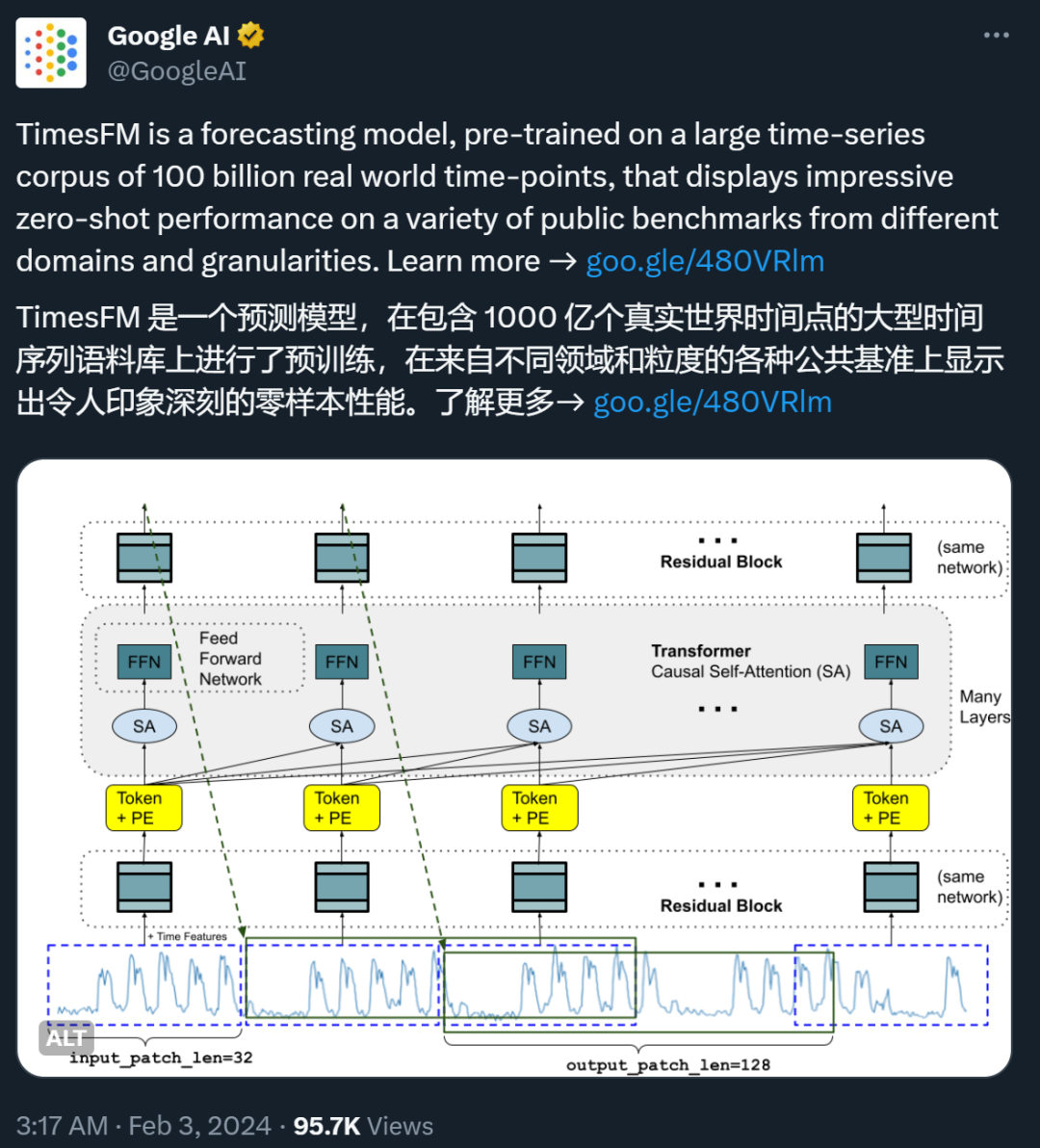 2亿参数时序模型替代LLM？谷歌突破性研究被批「犯新手错误」