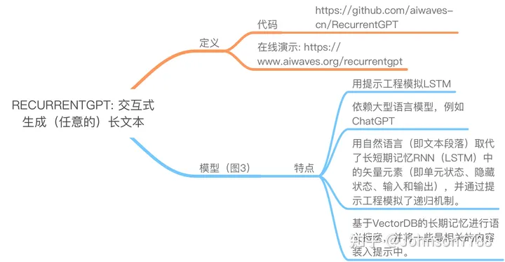 RECURRENTGPT: 交互式生成（任意的）长文本