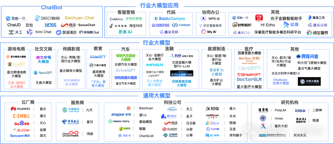 大模型之火烧出1亿级用户应用，百模大战2024谁将赢得决战？