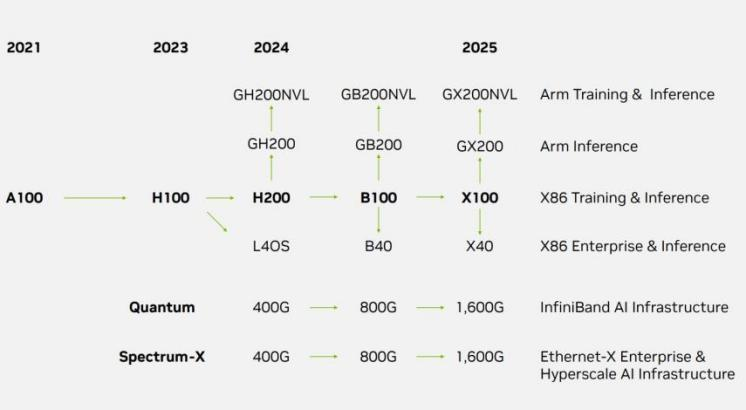 2024年AI芯片，竞争加剧