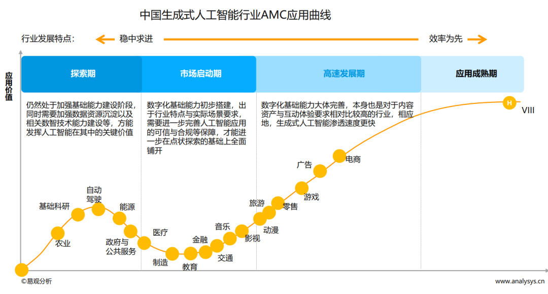 AI+教育丨让学习没有边界，让世界成为教材。