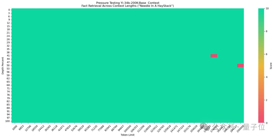 零一万物API开放平台出场！通用Chat多模态通通开放，还有200K超长上下文版本