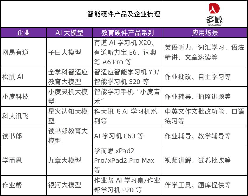 科技新纪元，大模型成为教育智能硬件「标配」？