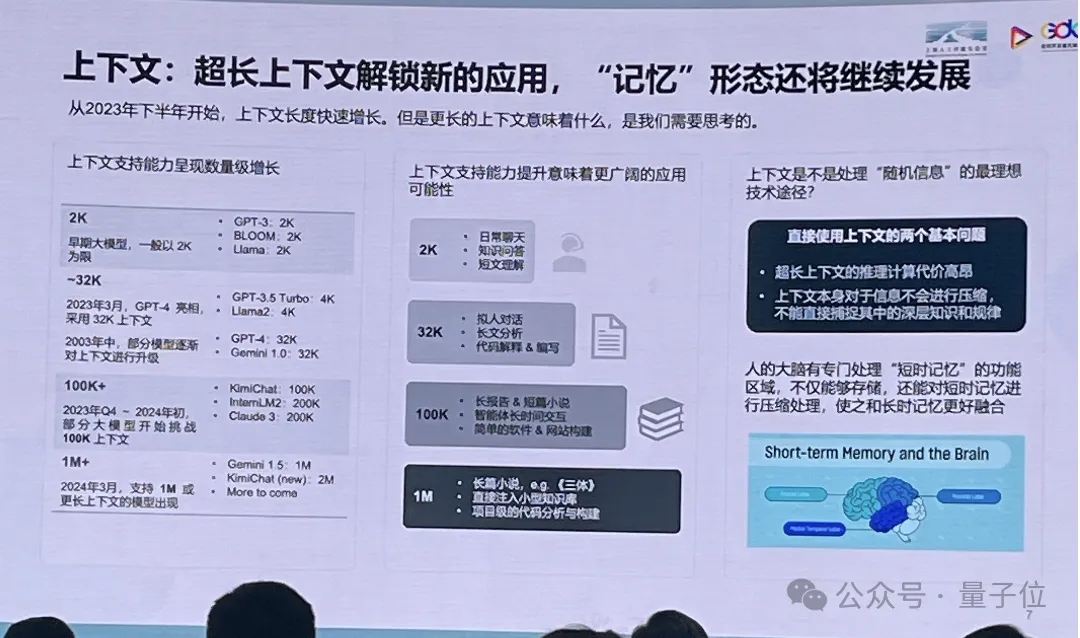 兆级长文本，已是一线大模型机构标配能力丨上海AI Lab林达华