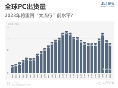 2024年，AI将主导PC行业“权力的游戏”