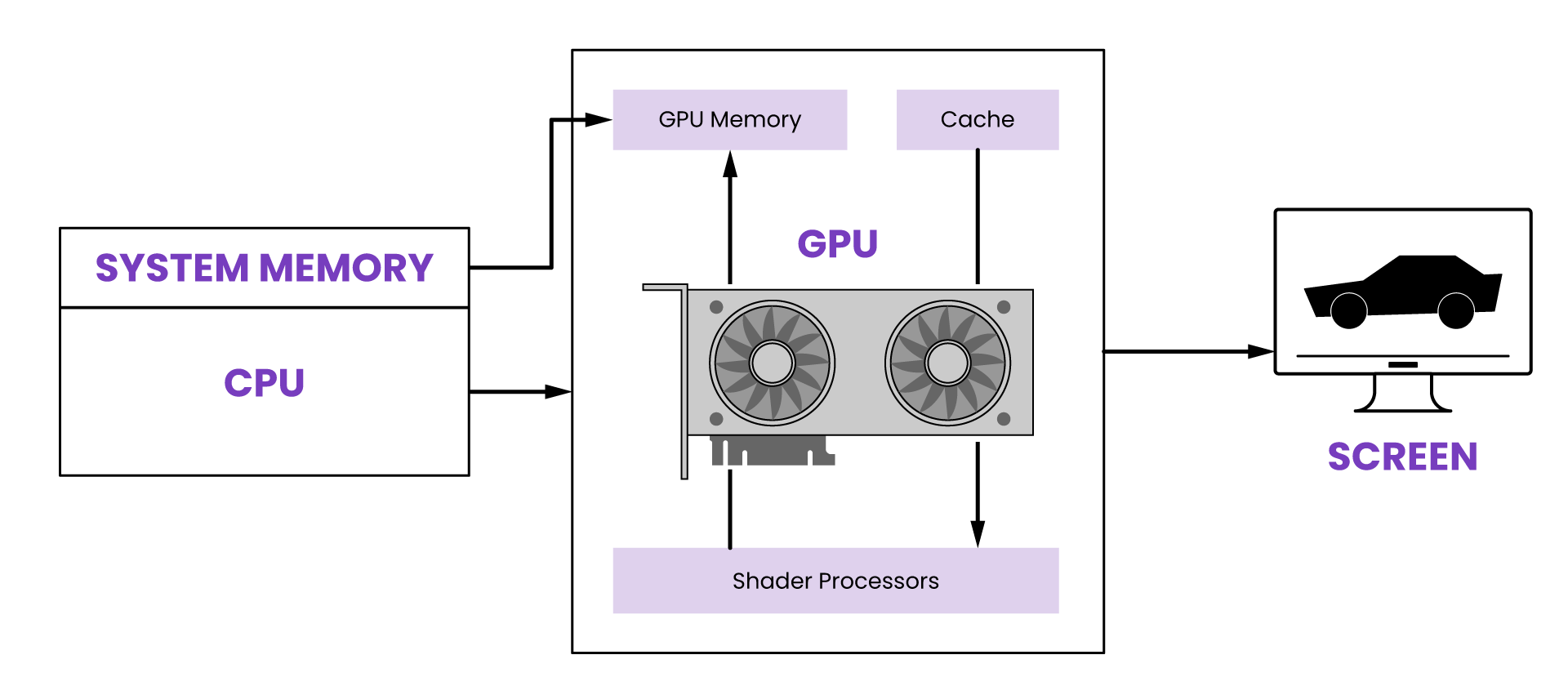 GPU 经济学：算力背后的成本与未来