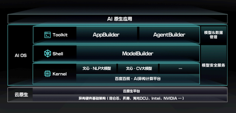 AI原生应用爆发在即，中国需要“一云多芯”的“操作系统”