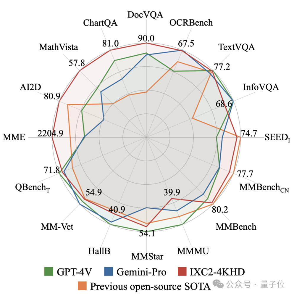 轻松拿捏4K高清图像理解！这个多模态大模型自动分析网页海报内容，打工人简直不要太方便