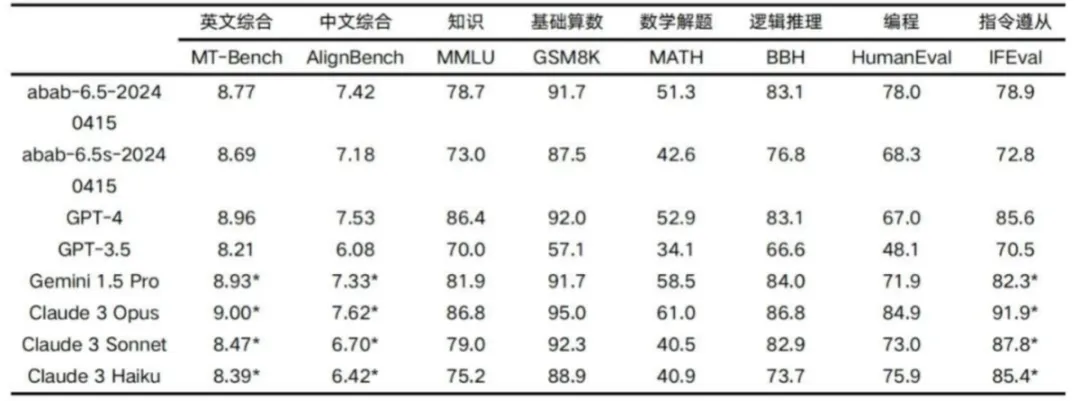 MiniMax不声不响出了款让人惊喜的生产力产品：「海螺AI」大测评