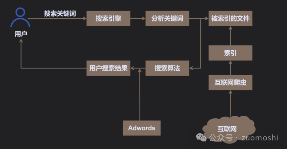 “唯快不破”的互联网方法论，为什么在AI上失灵了？