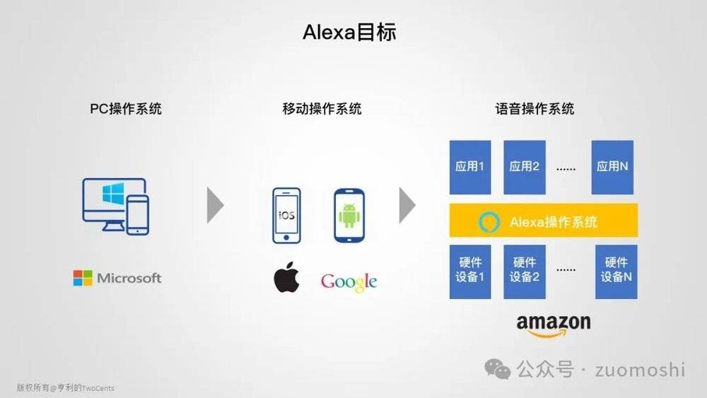 从微软发布会说起：AI的终局是什么样的？