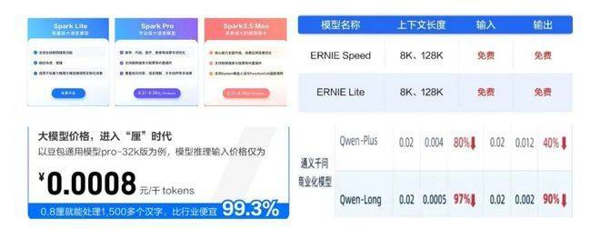 大模型降价，一场没有赢家的战争