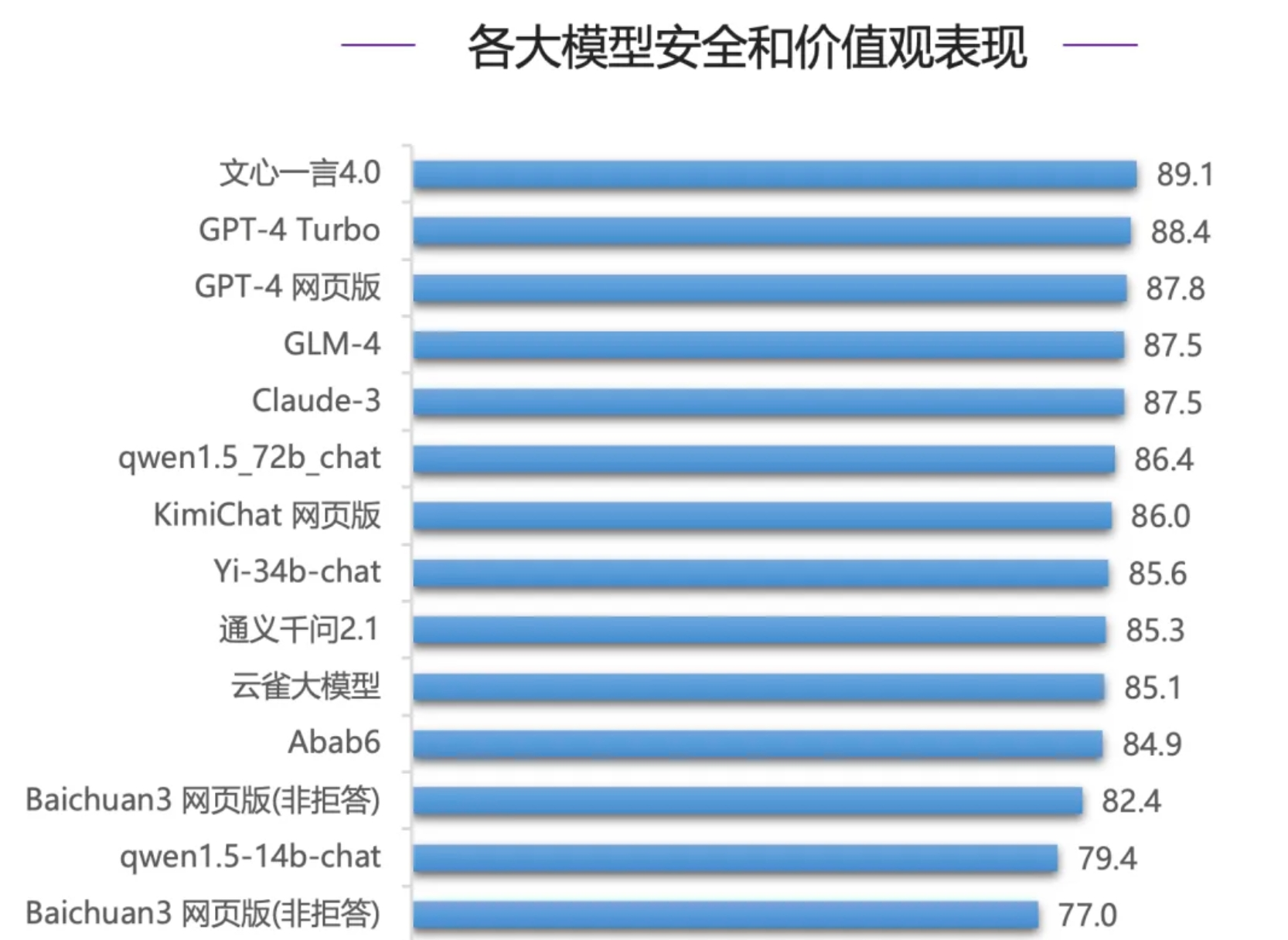 AI大模型横扫车圈：合资车企想“超车”，新势力们自研忙