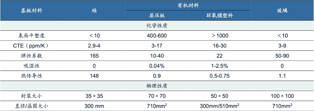 AI来了，玻璃基板概念也火过头了