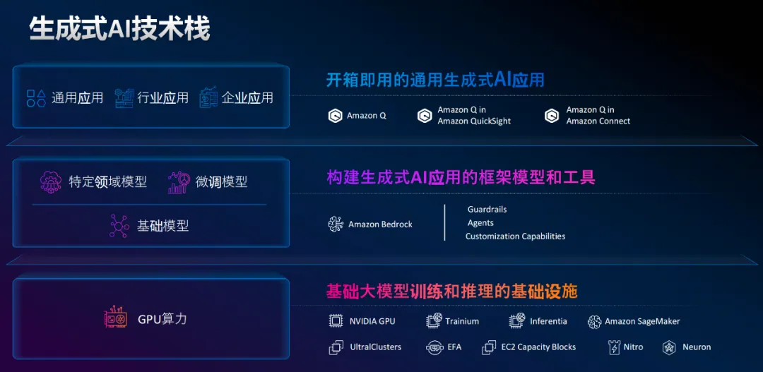 大模型进入「实用」时代，亚马逊云科技已是Next Level