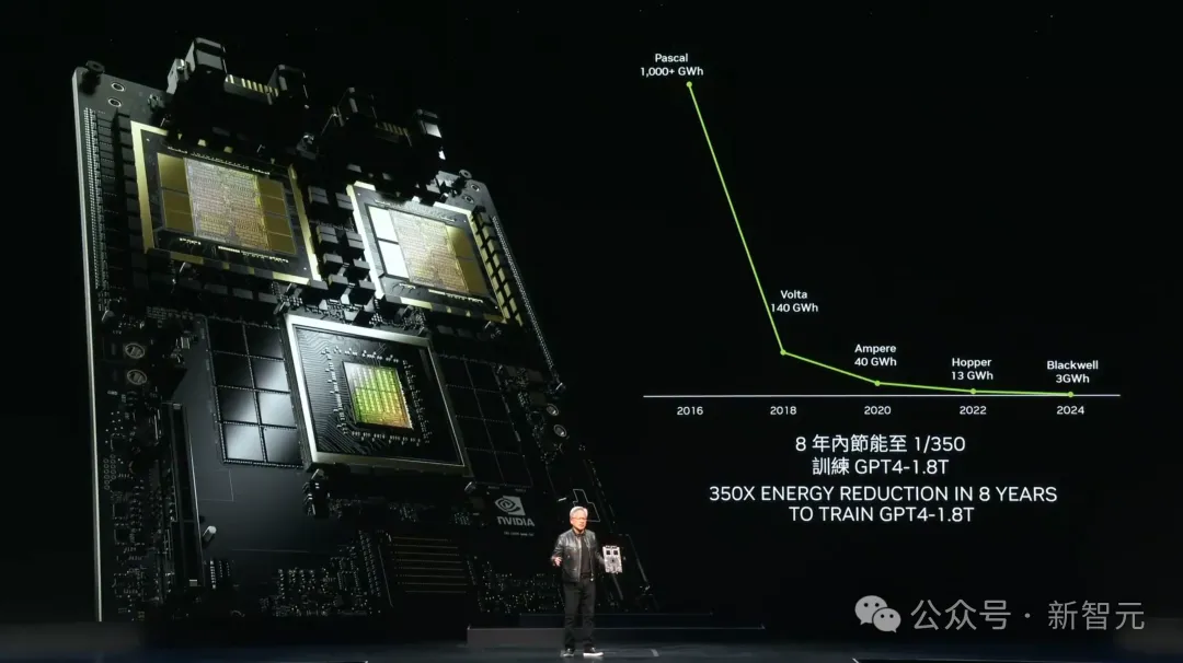 黄仁勋最新主题演讲：Blackwell 芯片将打破摩尔定律，解决大模型耗电难题 