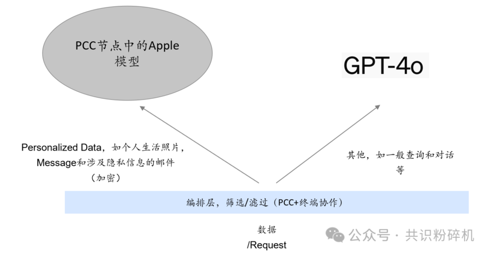 苹果WWDC，AI小模型的批发时代