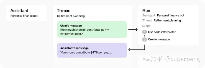 OpenAI assistant API 简介