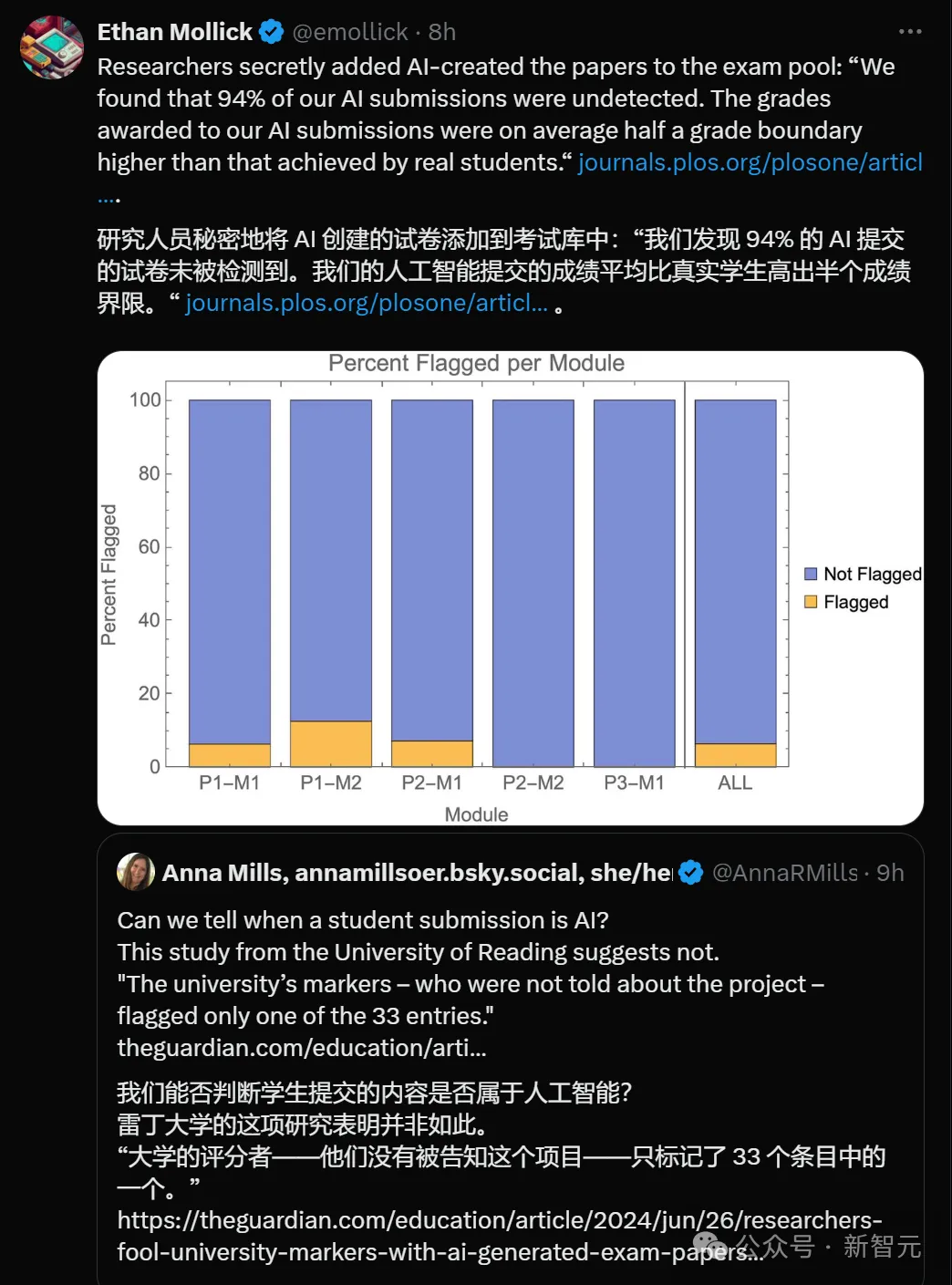 GPT-4顶替大学生参加考试，94%作弊未被揭穿！AI作弊毫无破绽 