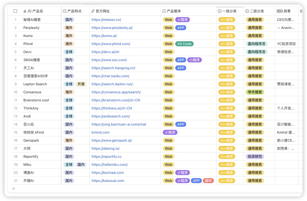 AI 搜索产品千千万，谁是你的 No.1？ 