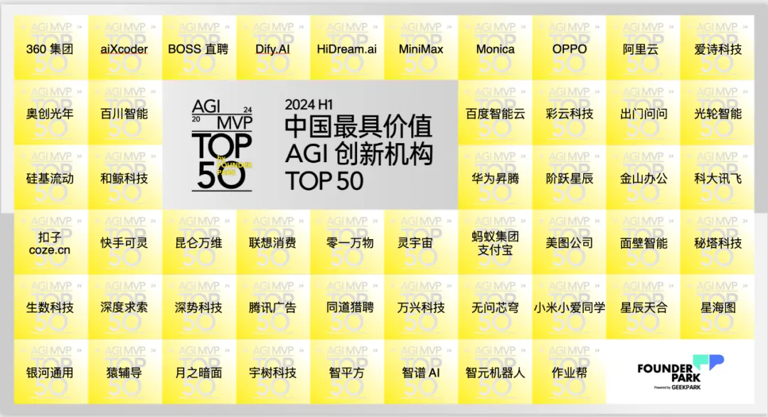 2024 H1 「中国最具价值 AGI 创新机构 TOP 50」 发布 