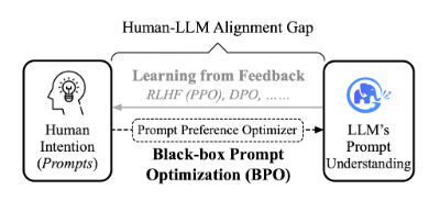 BPO：灵活的 Prompt 对齐优化技术