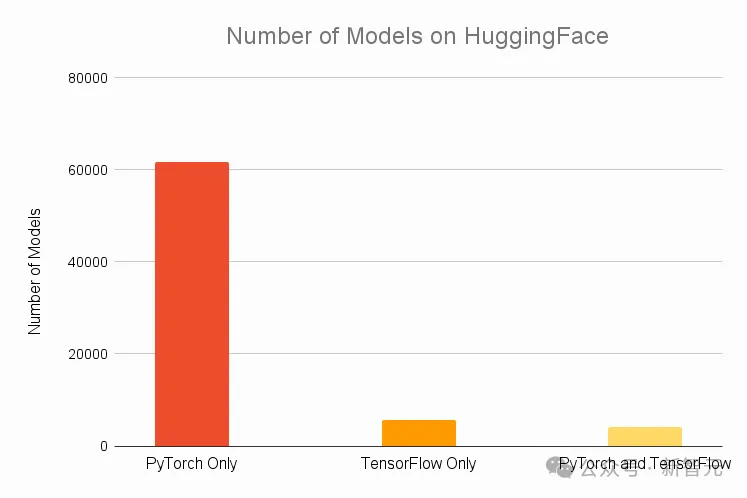 PyTorch团队首发技术路线图，近百页文档披露2024下半年发展方向