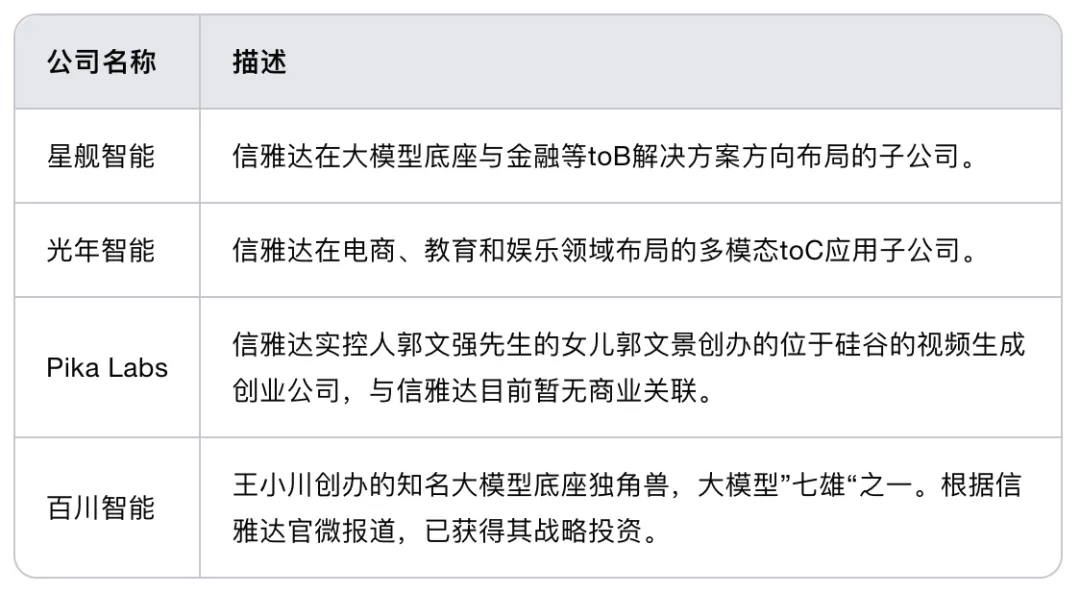 深度盘点丨那些 AI 公司悄咪咪上线的产品（九）