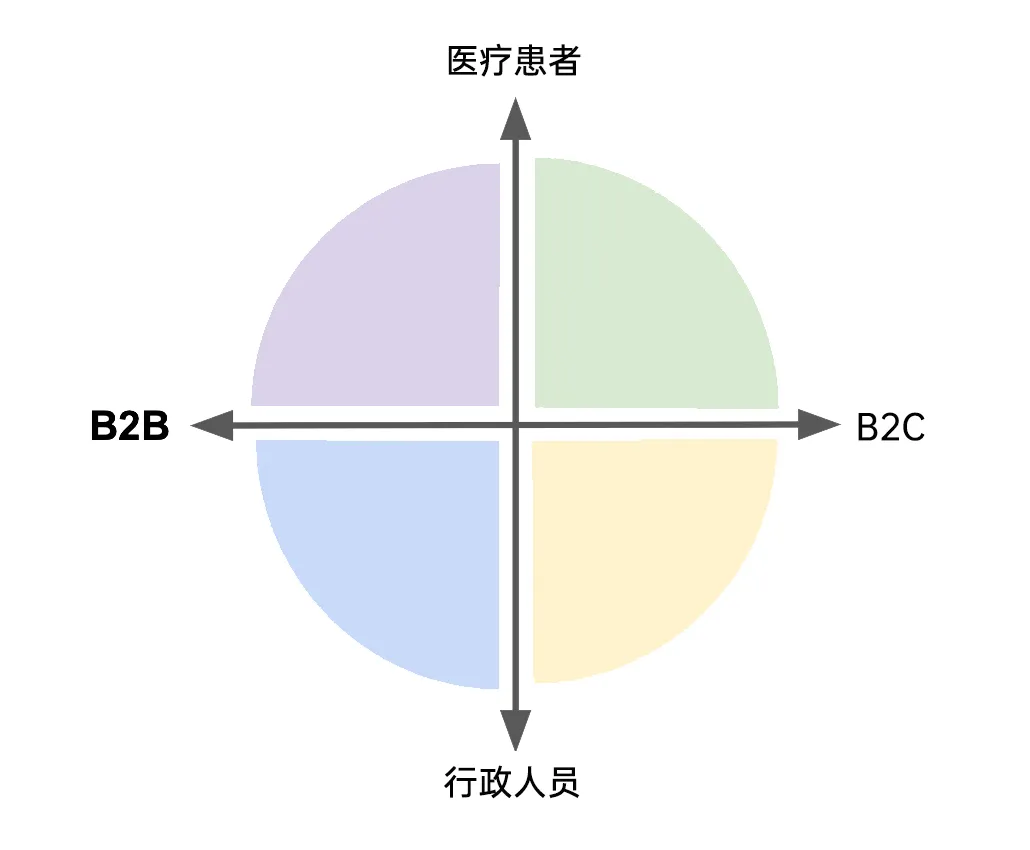 A16z 万字对谈：AI 在医疗健康领域落地的挑战与机会是什么？