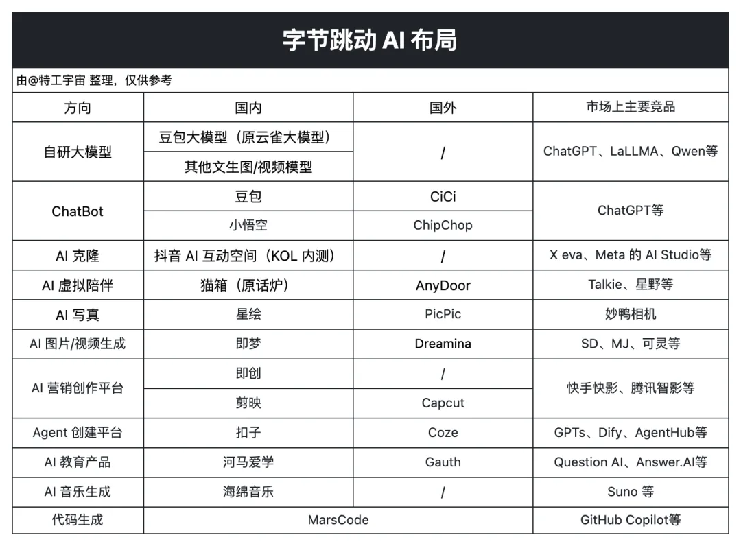 属于快手的「豆包」，已悄然上线