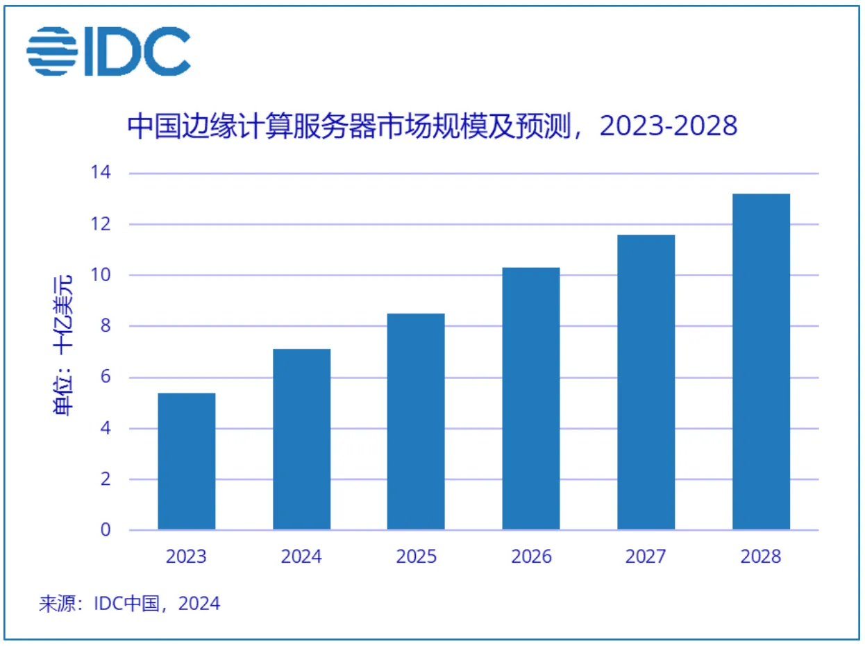 论文荣登计算机体系结构顶会ISCA，芯片架构成为边缘AI最佳并行计算选择