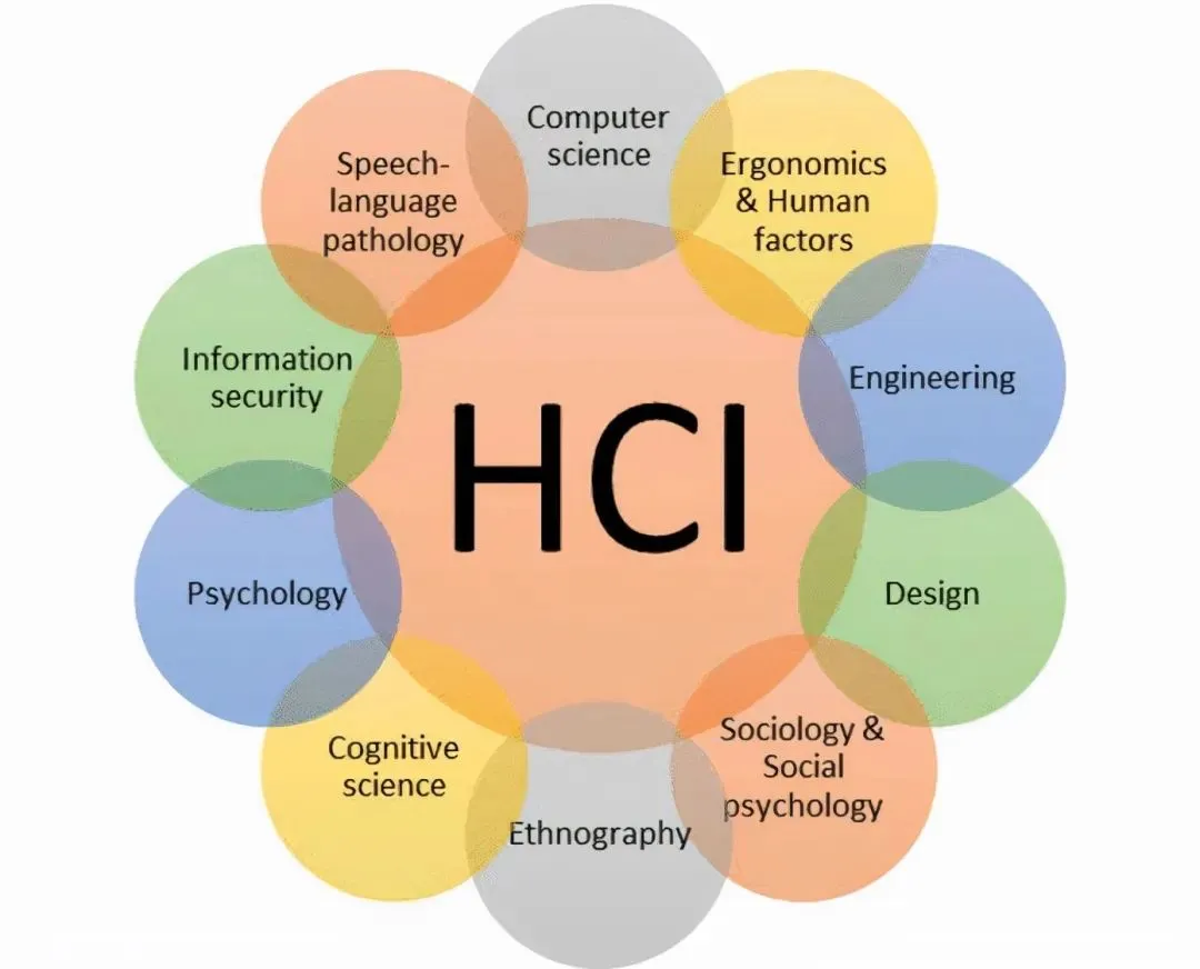 MIT、伯克利、斯坦福...7个最新HCI+AI前沿项目！（作品灵感get！）