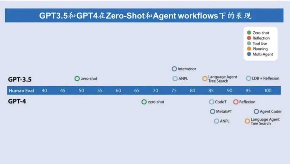 当Agent开始自己创造自己，AI产品爆发还会是遥远的梦吗？