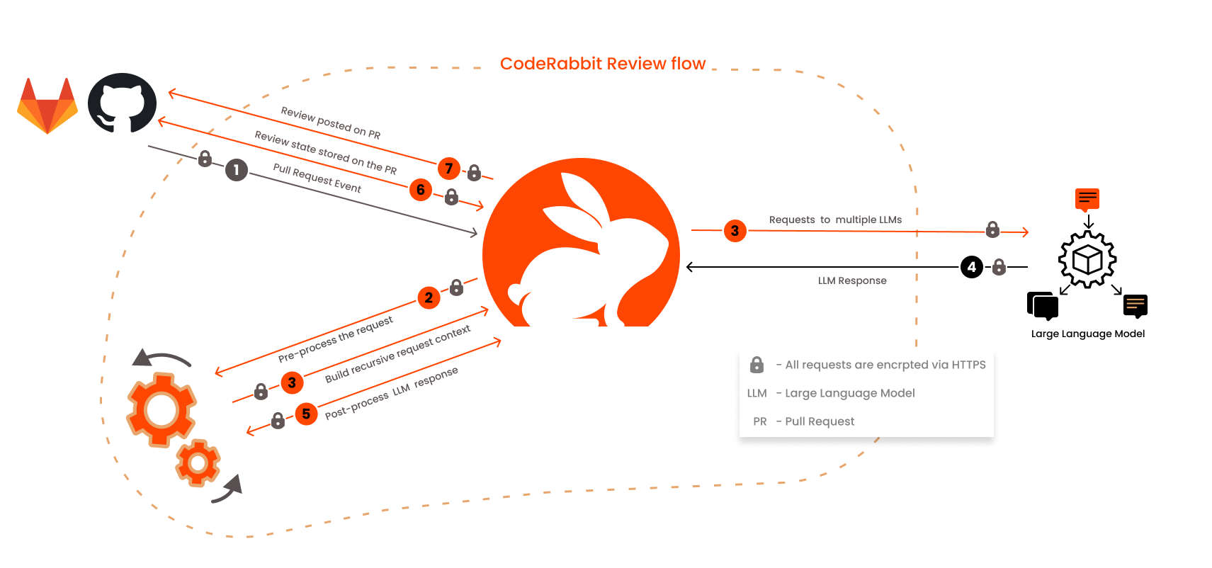 用AI审查代码 CodeRabbit融资1600万美元