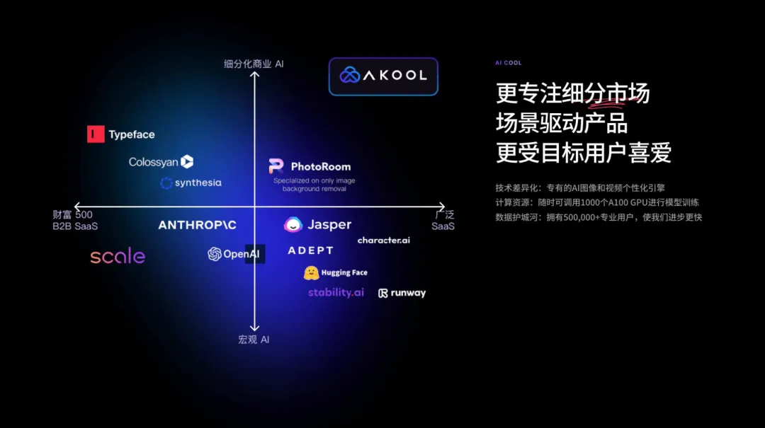 非凡访谈｜AKOOL Founder&CEO：冲破营销行业旧桎梏，打造“AI界的Adobe”