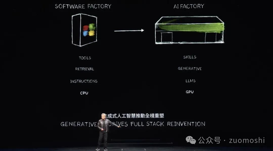 中美AI竞争的决胜点