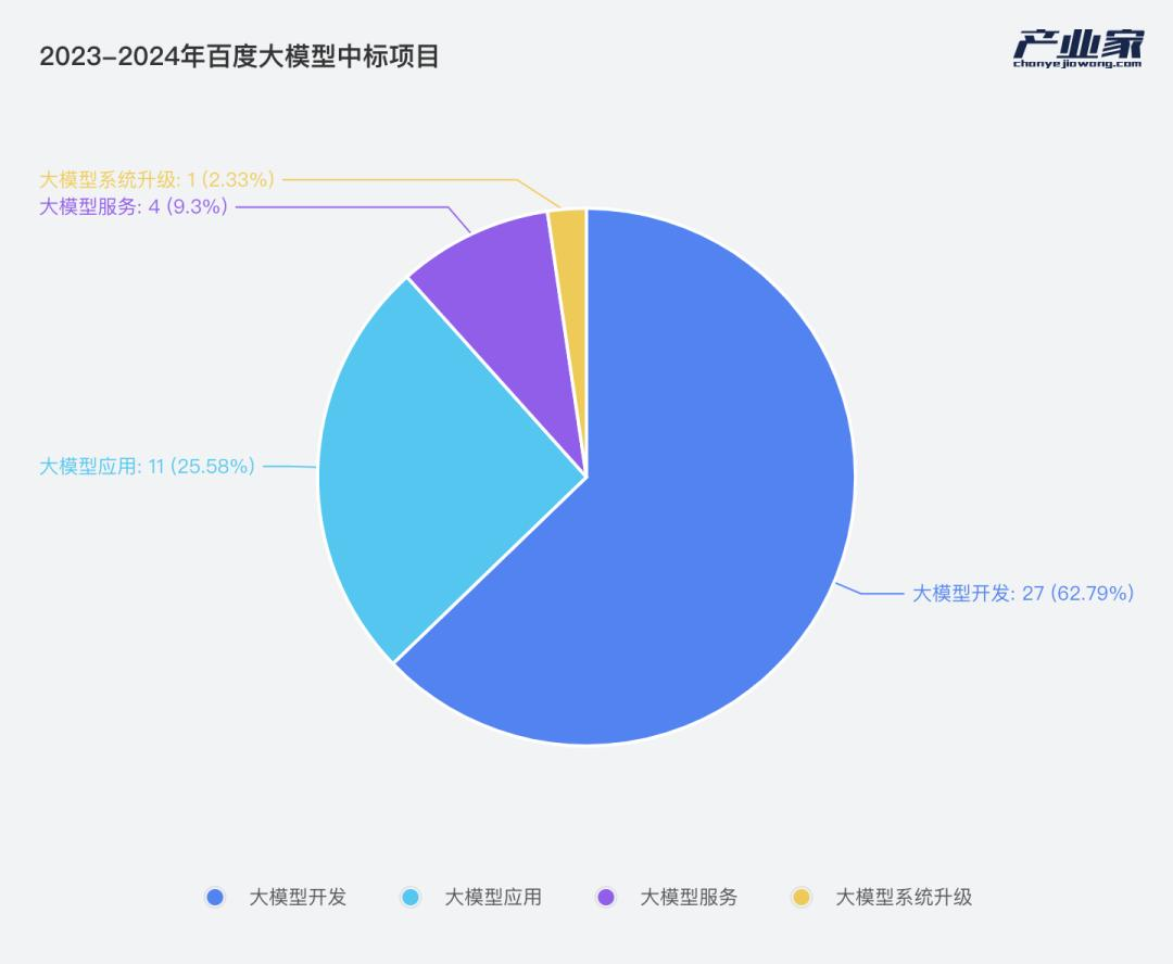 190款大模型背后：揭秘600天后的中国大模型产业落地「真相」