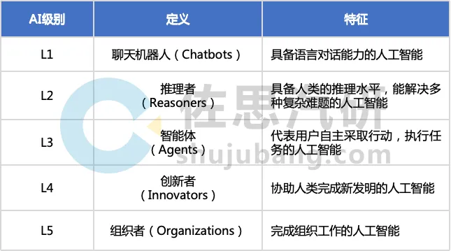 车载AI Agent产品开发：如何通过大模型实现“座舱代言人”？