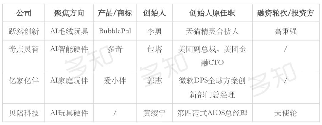 大厂高管涌入“AI+儿童陪伴”