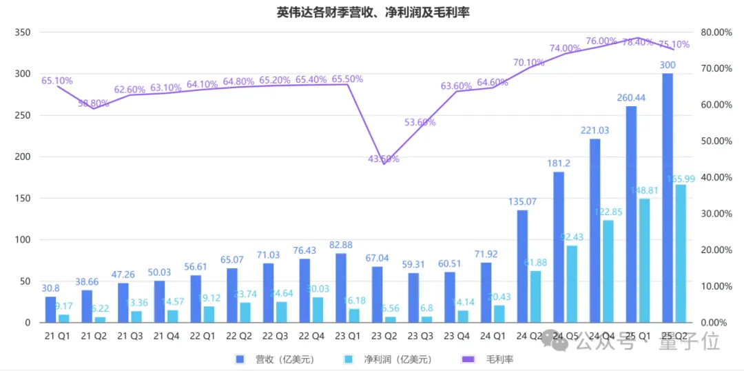 日赚13亿的英伟达，市值一夜蒸发10000亿